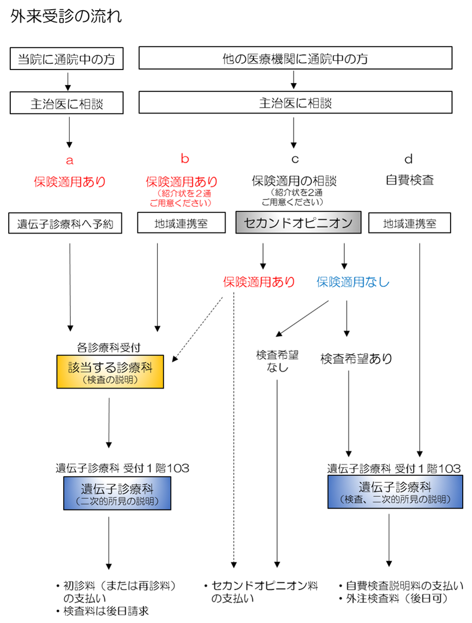 医療関係者の方へ | 広島大学